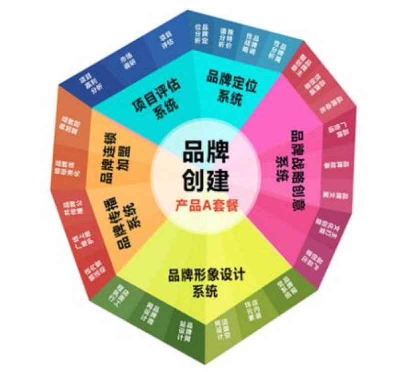 品牌策划：在数字化时代塑造企业形象
