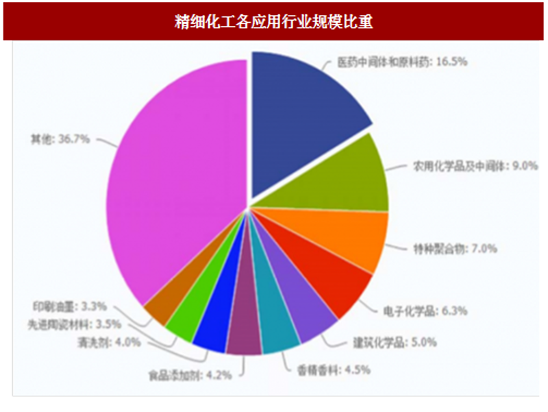 企业战略：在复杂多变的商业环境中寻找方向