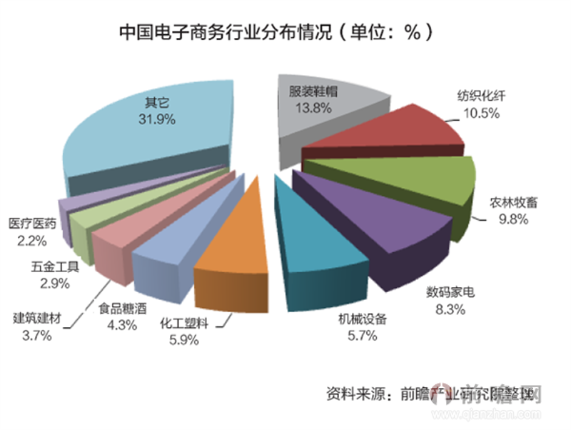 企业战略咨询：助力企业在变幻莫测的市场中稳健前行